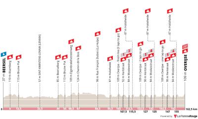 Miniprofil for cykelløbet De Brabantse Pijl - La Flèche Brabançonne [M]